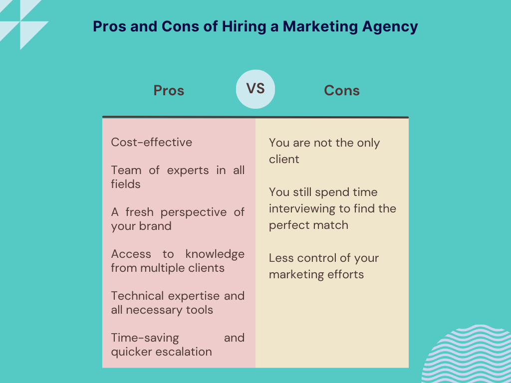 Pros and cons of a marketing agency.
