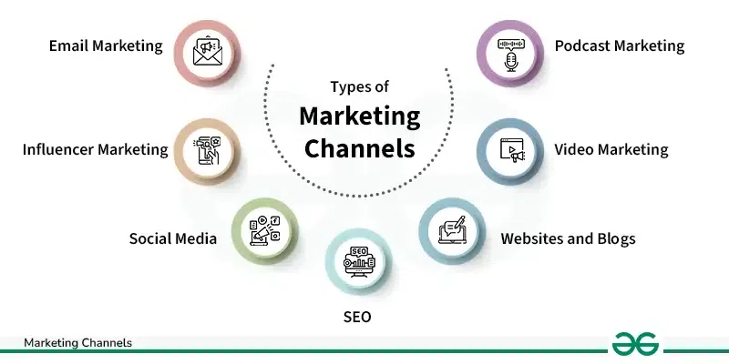 marketing channels