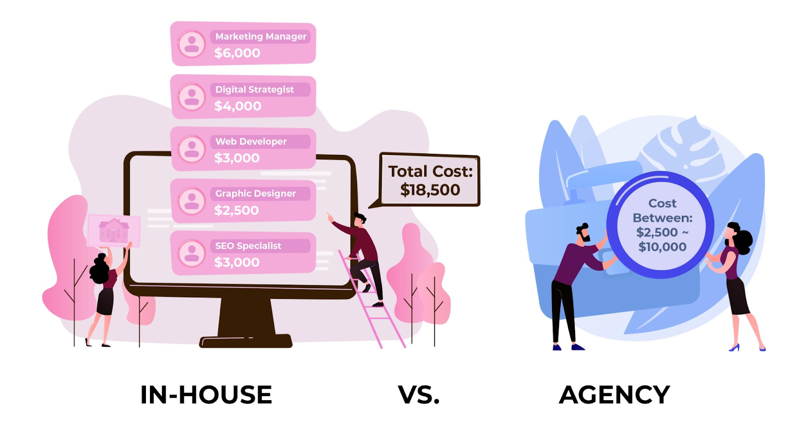 in-house vs agency