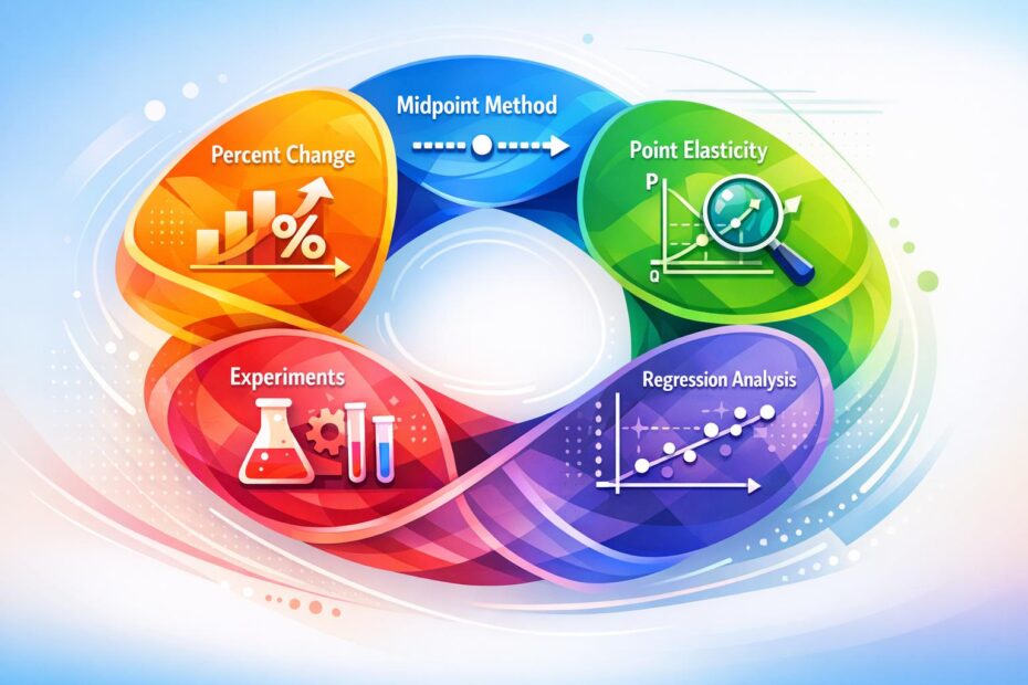 Price Elasticity of Demand: 5 Calculation Methods