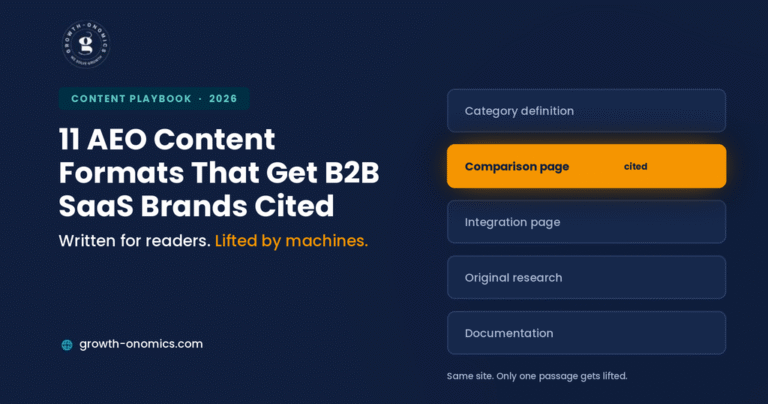 11 AEO Content Formats That Get B2B SaaS Brands Cited in AI Answers