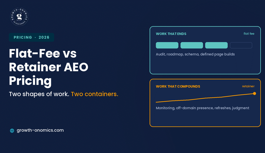 Flat-Fee vs Retainer AEO Pricing: Which Best Suits B2B SaaS Budgets