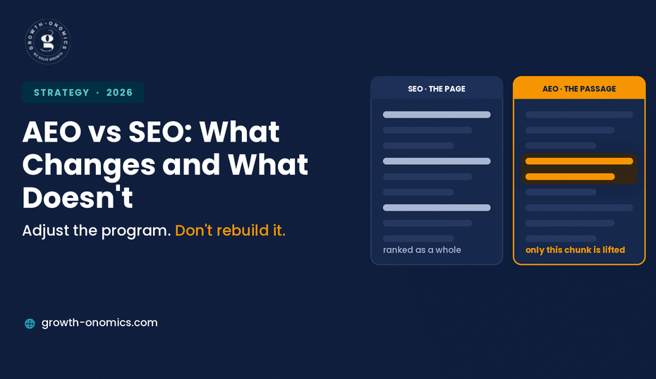 AEO vs SEO: What Changes in a B2B SaaS Content Program, and What Doesn't