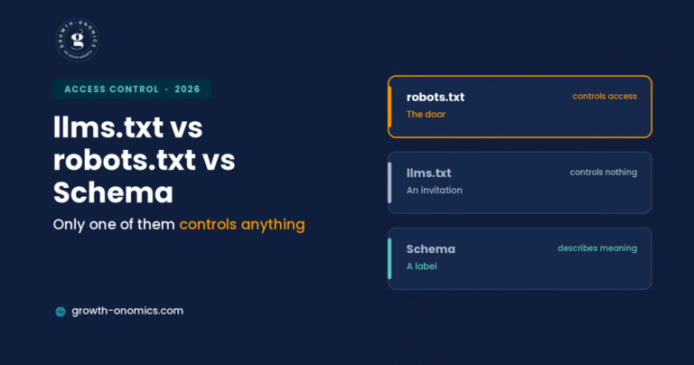 llms.txt vs robots.txt vs Schema: What Truly Controls AI Crawlers