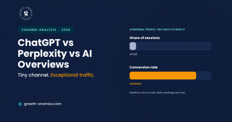 ChatGPT vs Perplexity vs Google AI Overviews: Which Sends B2B SaaS Buyers
