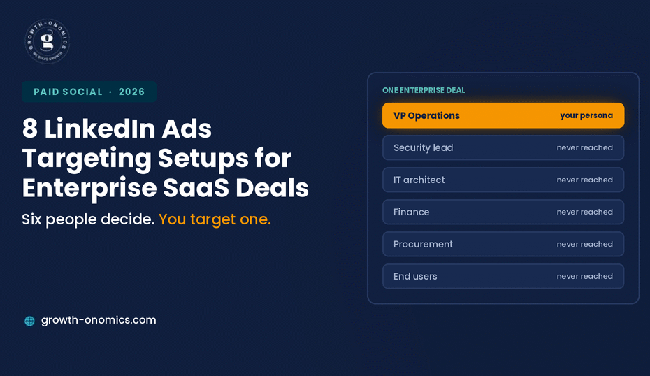 8 LinkedIn Ads Targeting Setups for Enterprise SaaS Deals