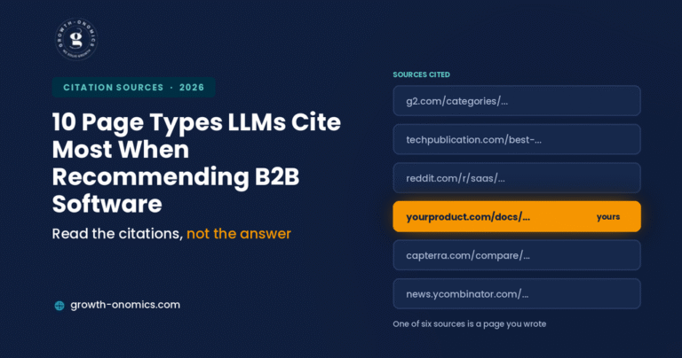10 pages types LLMs cite b2b software