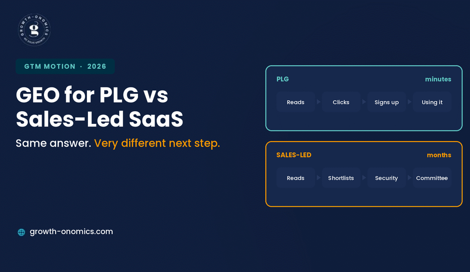 GEO for PLG vs Sales-Led SaaS: How the Playbooks Differ