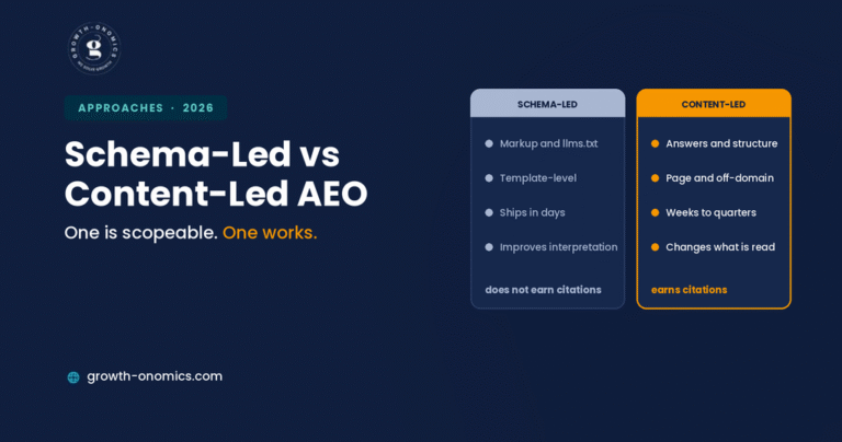 Schema-Led AEO vs Content-Led AEO: Which Gets You Cited Faster