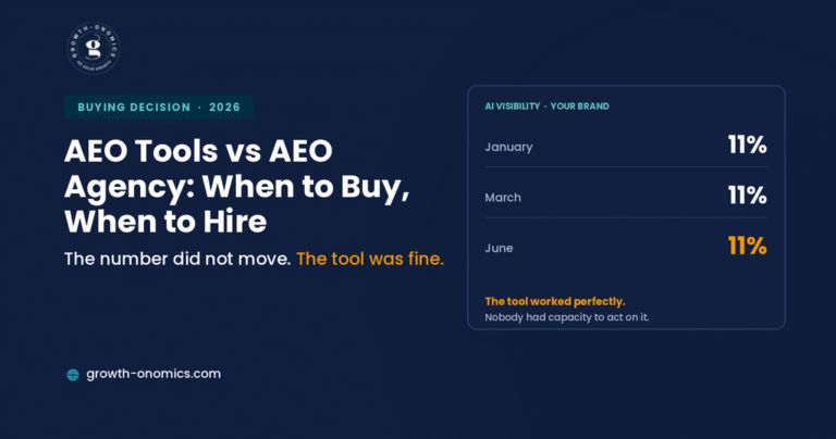 AEO Tools vs AEO Agency: When to Buy Software and When to Hire