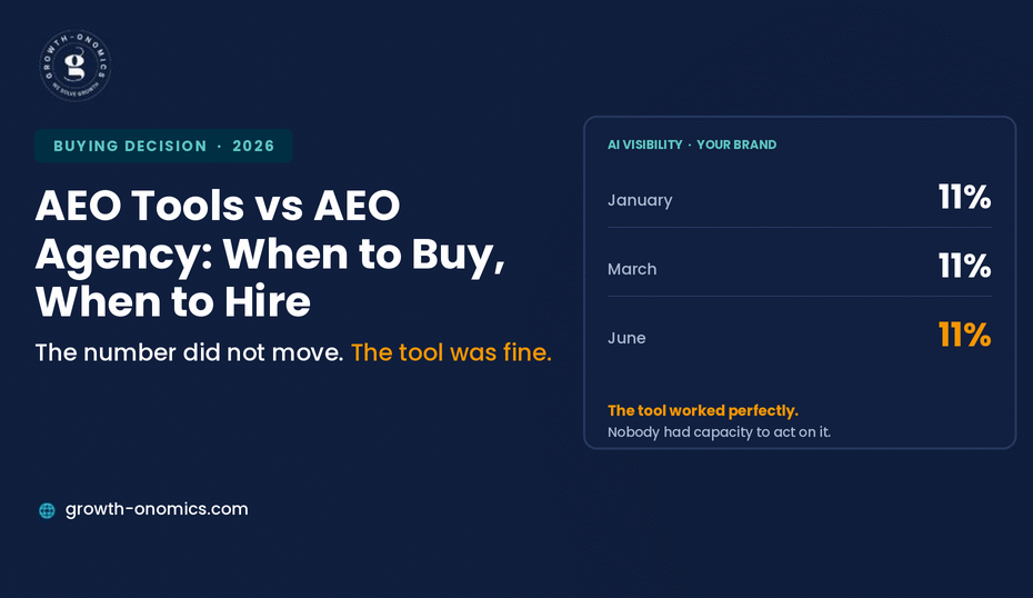 AEO Tools vs AEO Agency: When to Buy Software and When to Hire