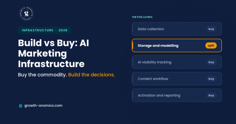 Build vs Buy: AI Marketing Infrastructure for B2B SaaS