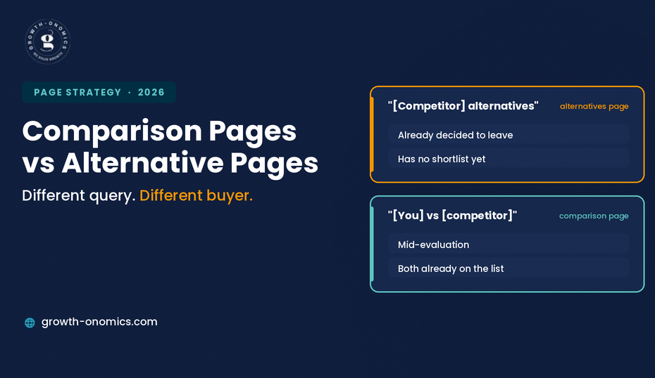 Comparison Pages vs Alternative Pages: Which Converts More SaaS Demos