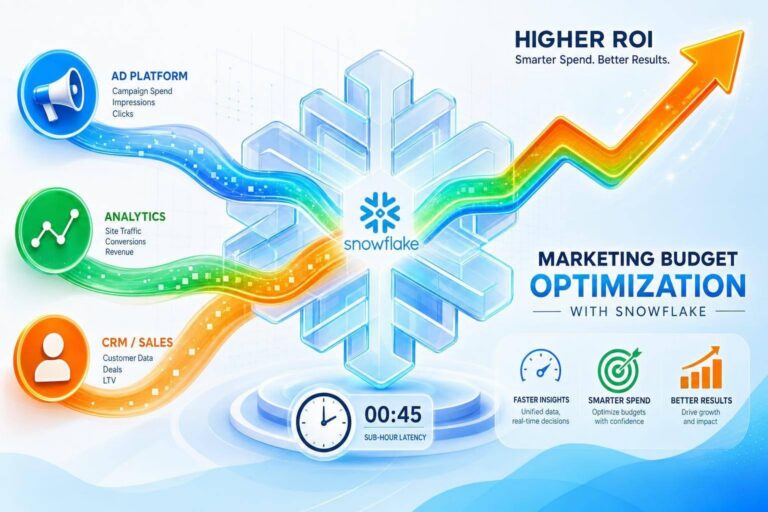Case Study: Marketing Budget Optimization with Snowflake