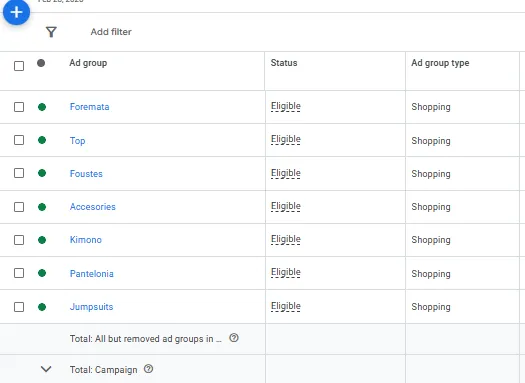 Screenshot of MYA Google Shopping ad groups organised by product category